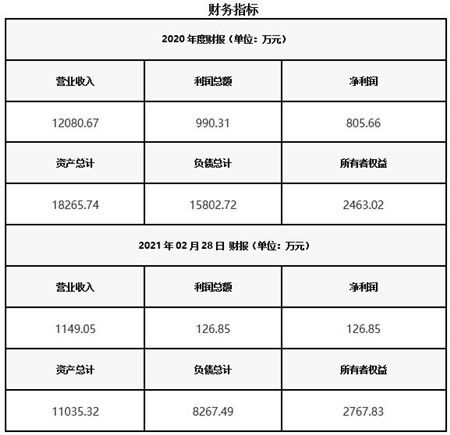 北京物流公司轉讓項目010307通信設備安裝調試業務詳解
