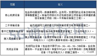 332億元大標(biāo)正式啟動(dòng) 中國移動(dòng)2020-2021年通信設(shè)備安裝項(xiàng)目將花落誰家？