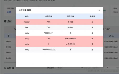 安般科技協議模糊測試系統 通信設備軟件安全的守護者